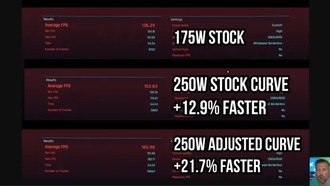 Мобильная версия RTX 5090 разогнана до 250 Вт с приростом производительности до 41%