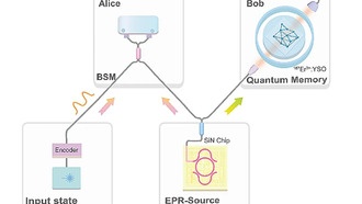 Квантовый интернет стал ближе: учёные телепортировали информацию на основе света