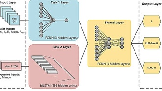 Новые ИИ-системы повышают безопасность и эффективность термоядерных реакторов