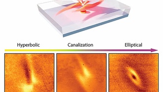 Открыто новое поведение света в гипсе