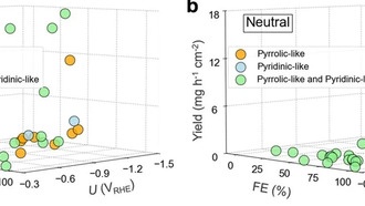 Учёные раскрыли ключевые принципы экологичного производства аммиака