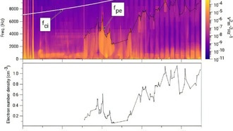 Необычные плазменные волны над северным полюсом Юпитера наконец получили объяснение