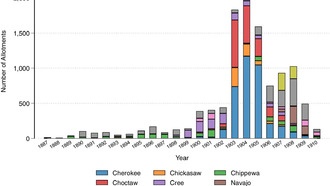 Исследование: закон XIX века привёл к резкому росту смертности среди коренных американцев
