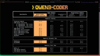 Alibaba представила мощную AI-модель Qwen3-Coder для программирования