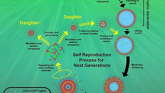 Учёные сделали шаг к разгадке тайны происхождения жизни на Земле