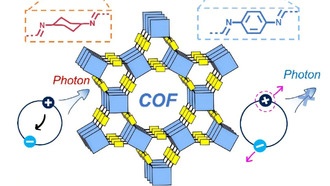 Китайские ученые впервые добились квантового ограничения без уменьшения размера материала