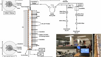Учёные разработали метод наблюдения за наноразмерными кристаллами льда в реальном времени
