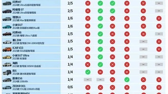 Тестирование систем автопилота: Tesla лидирует, но идеальных решений нет