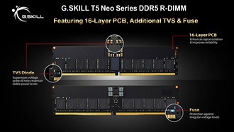 G.Skill анонсировала набор памяти DDR5-6400 CL38 512 ГБ для профессиональных рабочих станций