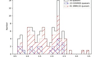 Астрономы изучили более 100 квазаров в рамках обзора MIGHTEE