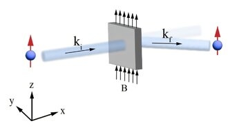 Теоретически обоснованный метод расширяет возможности измерения квантовых взаимодействий