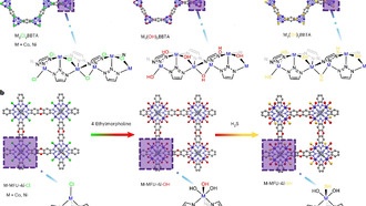 Сера в наноструктурах повышает эффективность катализа в реакциях гидрирования