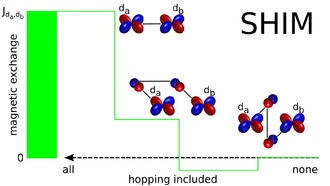 Учёные раскрыли квантовые истоки магнетизма в 2D-материалах