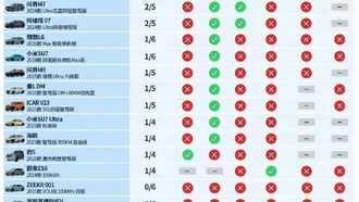 Тесла заняла первое место в тесте автопилота от Dongchedi, Маск ответил