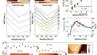 Китайские учёные совершили прорыв в исследовании квантового трения