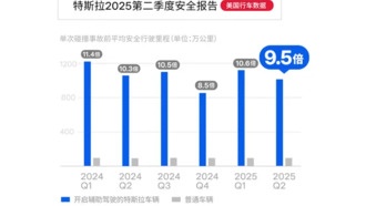 Tesla: системы помощи водителю снижают аварийность в 9,5 раз