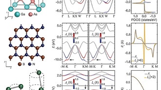 Новая теория объединяет квантовые и релятивистские эффекты в спиновых взаимодействиях электронов
