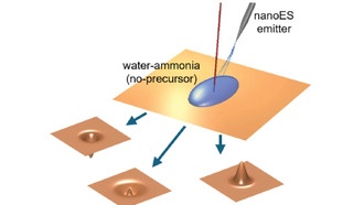 Ученые научились создавать наноструктуры из меди с помощью электронного луча