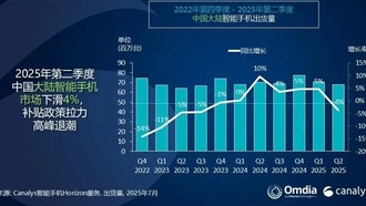 Huawei вернула лидерство на китайском рынке смартфонов, Apple едва не попала в категорию Others