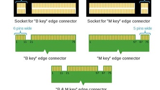 Три типа интерфейсов PCIe SSD: M.2, AIC и U.2