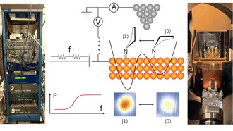 Новый метод измерения сверхбыстрых процессов в отдельных молекулах