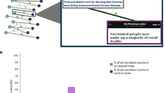 Как распространители дезинформации перевирают новости из надежных источников