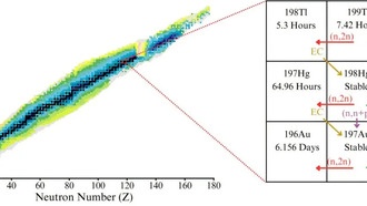 Стартап Marathon Fusion заявил о возможности превращения ртути в золото с выработкой чистой энергии