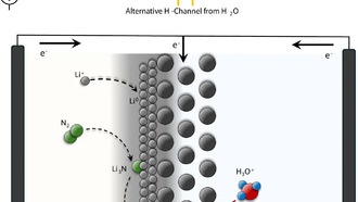Учёные разработали более экологичный способ производства азотных удобрений
