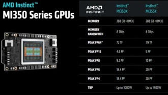 AMD планирует поднять цены на AI-чипы MI350 на 70% в конкуренции с NVIDIA