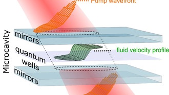 Физики создали квантовую жидкость для моделирования излучения Хокинга