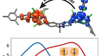 Органические молекулы открывают новые возможности для квантовых сенсоров