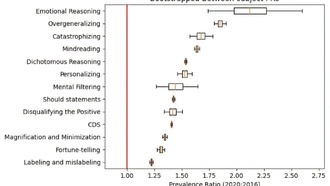 Жёсткие и негативные мысли связаны с ростом политической поляризации в интернете