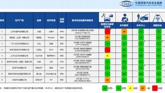 Китайские краш-тесты: Tesla Model 3 уступает бюджетному NIO Firefly