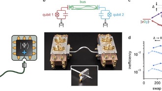 Учёные создали модульную сеть для масштабирования квантовых компьютеров