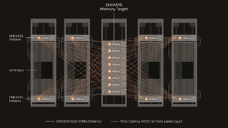Стартап при поддержке Nvidia представил систему Ethernet-памяти для ускорения работы ИИ