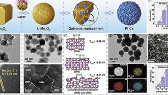 Ученые создали платиновые наноструктуры для эффективной терапии рака с помощью лазера