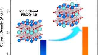 Учёные раскрыли роль упорядочения катионов в перовскитных анодах для высокотемпературного выделения кислорода
