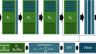 Учёные представили мощный инструмент для моделирования квантовых систем