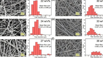 Учёные создали гибкий материал для самозаряжающихся датчиков здоровья