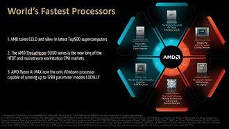 AMD стала лидером по производительности процессоров практически во всех категориях