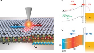 Новый метод визуализации раскрывает, как свет и тепло генерируют электричество в наноматериалах