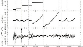 Астрономы обнаружили новые «глюки» в гамма-пульсаре PSR J0007+7303