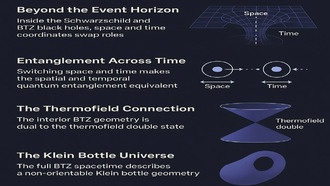 Когда пространство становится временем: новый взгляд на черную дыру BTZ