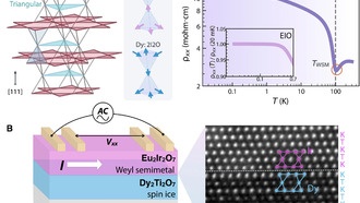 Учёные открыли новое квантовое состояние материи на стыке экзотических материалов
