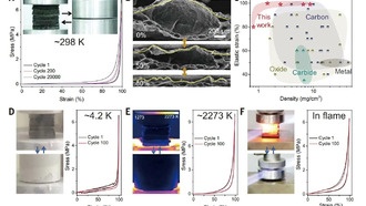 Учёные создали сверхэластичные аэрогели с куполообразной структурой для космических применений
