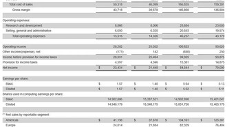 Apple отчиталась о рекордной выручке в третьем квартале 2025 года