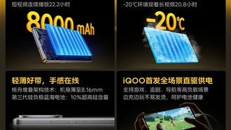 iQOO Z10 Turbo+ с батареей 8000 мАч: работает даже при -20°C
