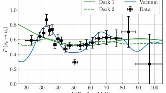 Исследование: массы нейтрино вряд ли связаны с тёмной материей
