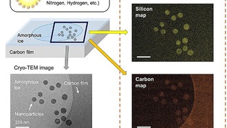 Новый метод визуализации показывает распределение элементов в наноматериалах в замороженных растворах