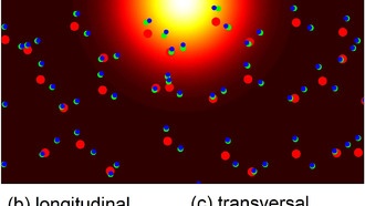 Учёные раскрыли механизм коллективных колебаний молекул в полярных жидкостях